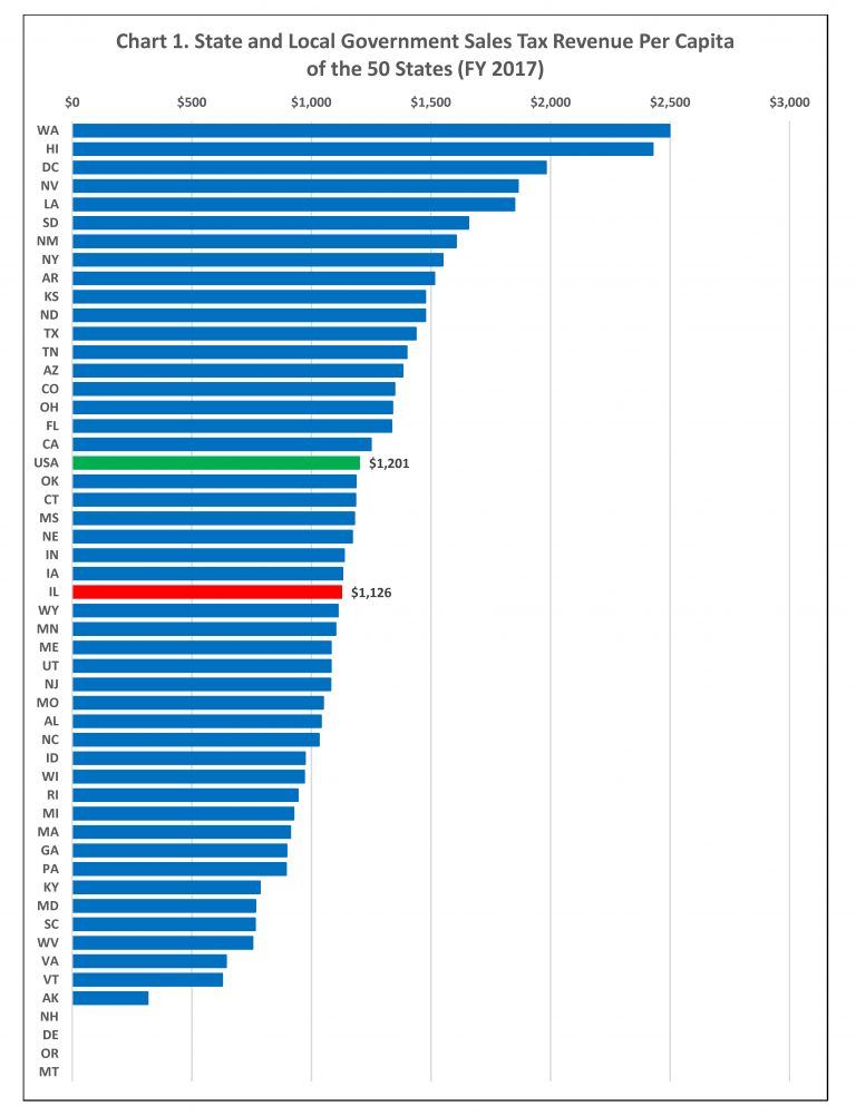 the-state-and-local-sales-tax-rates-in-the-us-states-our-world