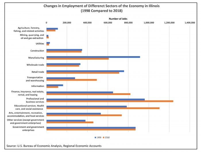 Taxpayers' Federation of Illinois | Tax Facts: An Illinois Chartbook ...