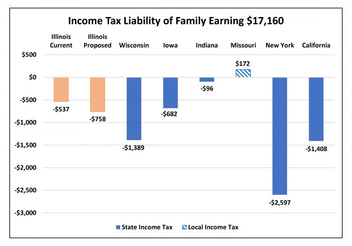 Taxpayers' Federation of Illinois | The Proposed Graduated Income Tax ...