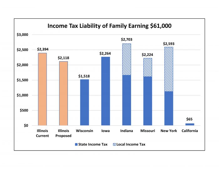 Taxpayers' Federation Of Illinois 