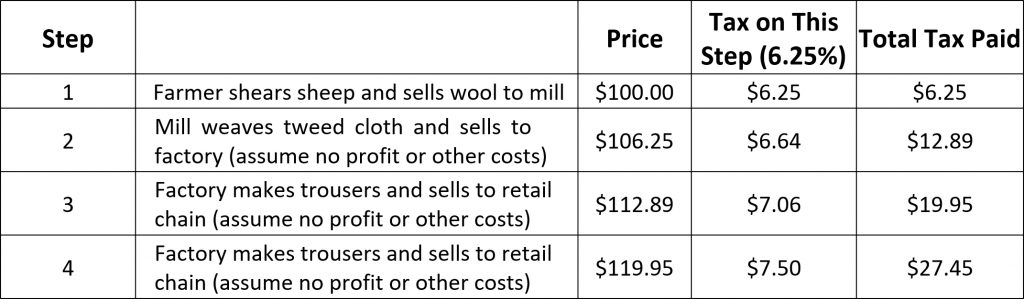 Illinois Vehicle Tax Chart