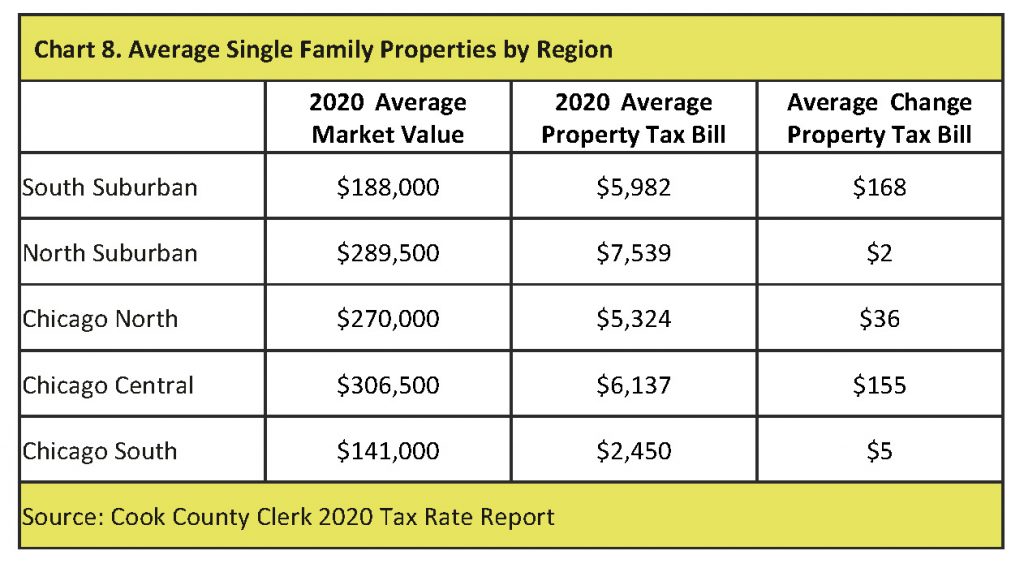 Taxpayers' Federation of Illinois Cook County Property Taxation The