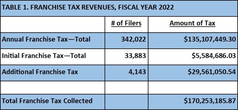 Taxpayers' Federation of Illinois | Illinois’ Franchise Tax: An Archaic