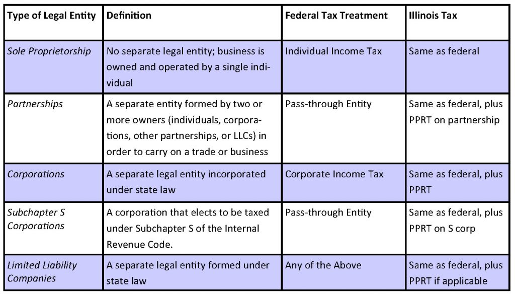 Taxpayers' Federation Of Illinois | Business Income Taxes In Illinois ...